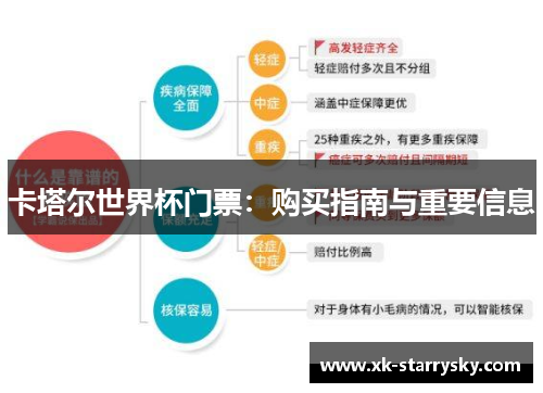 卡塔尔世界杯门票：购买指南与重要信息